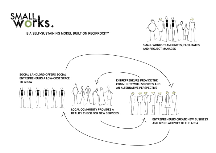 SmallWorks Model_small